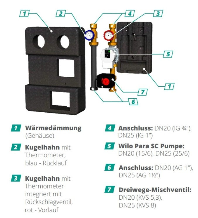 Pumpengruppe für Zentralheizung - mit Dreiwege Mischventil mit Servomotor - Wilo GPO S DN 20