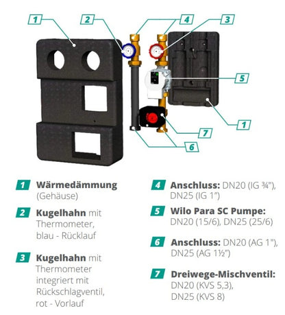 Pumpengruppe für Zentralheizung - mit Dreiwege Mischventil mit Servomotor - Wilo GPO S DN 20