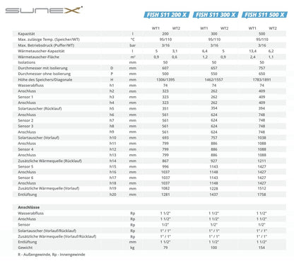 SUNEX Pufferspeicher FISH S11 X 200 bis 500 Liter 2x Wärmetauscher Spezialdesign für Solaranlage
