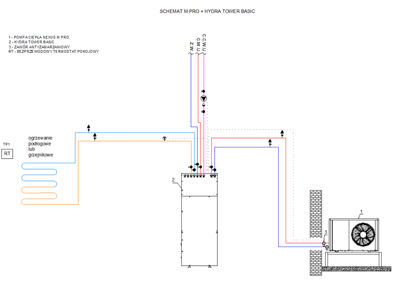 Sunex Hydra Tower PRO - 1WT - komplette Heizraumlösung in einem Gerät - Hydraulikeinheit