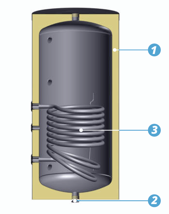 SUNEX Pufferspeicher FISH S5 X 200 bis 500 Liter mit einem Wärmetauscher