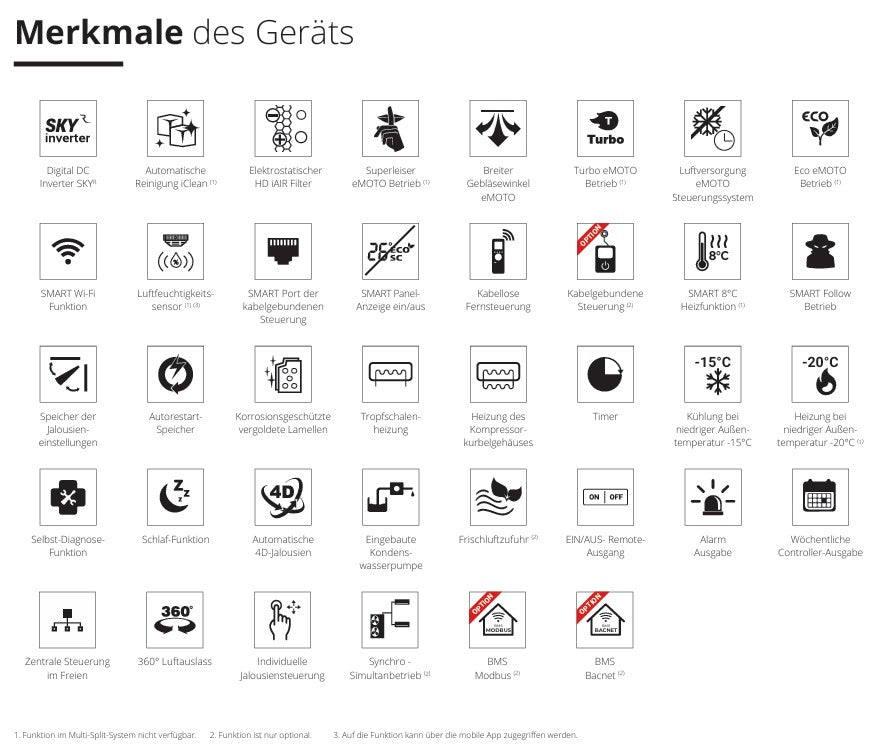 Rotenso LCAC Deckenkassette Tenji 7 kW bis 15,2 kW Single-Split Set Digital Inverter WiFi A++