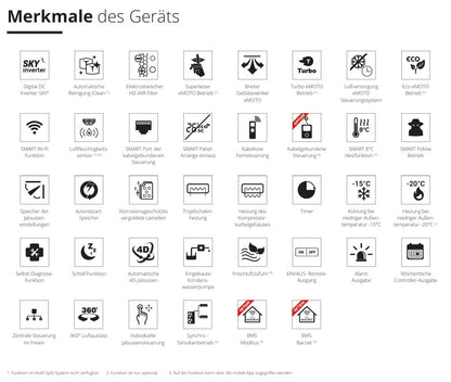 Rotenso LCAC Deckenkassette Tenji 7 kW bis 15,2 kW Single-Split Set Digital Inverter WiFi A++