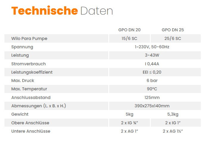 Pumpengruppe für Zentralheizung - Zweiwege ohne Mischventil - GPO Wilo DN 25