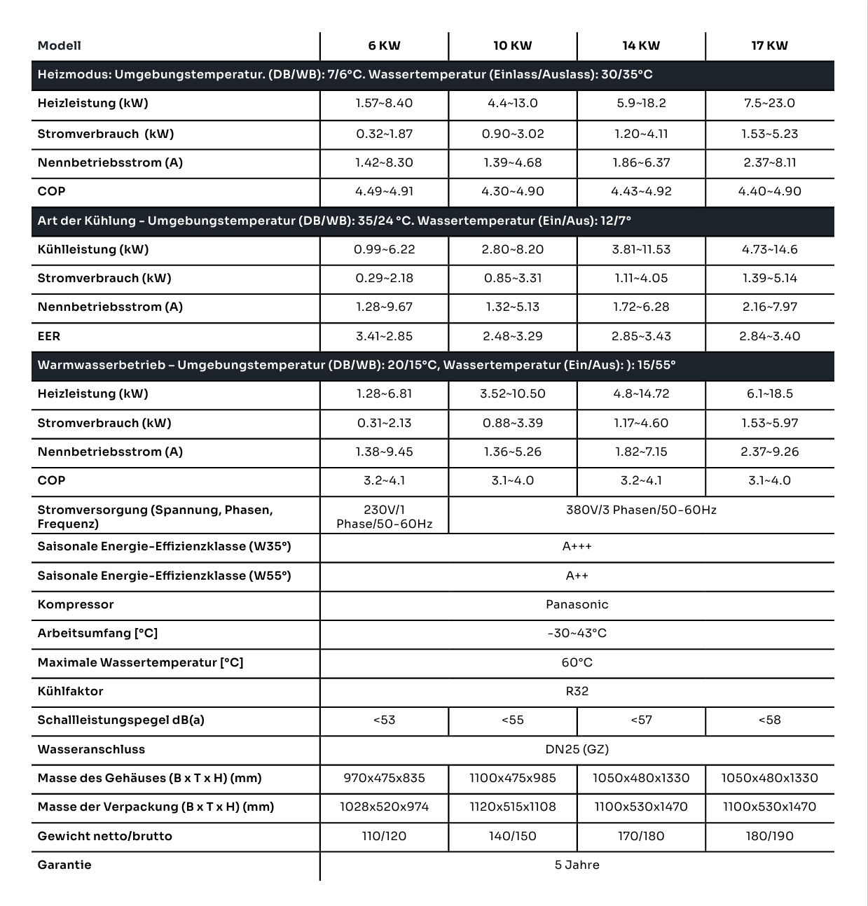 Kensol KTM 6 kW Monoblock Wärmepumpe KTM6KW R32 | Heizen & Kühlen | Neu