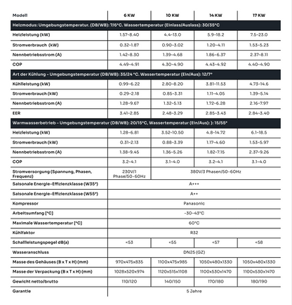 Kensol KTM 6 kW Monoblock Wärmepumpe KTM6KW R32 | Heizen & Kühlen | Neu