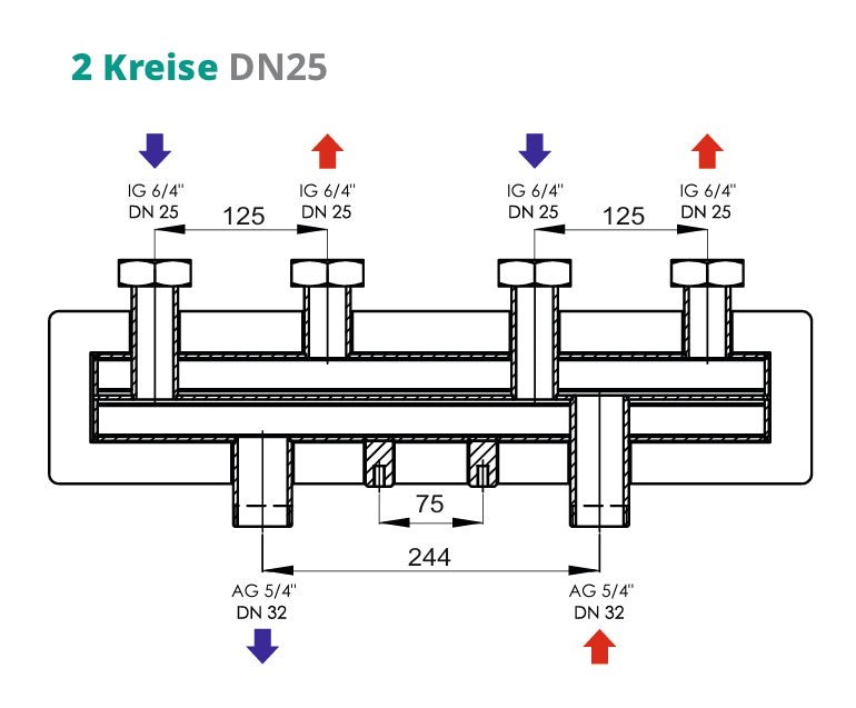 Heating circuit manifold for 2 circuits - DN25 manifold for pump groups - Sunex 2GPO DN25 125mm