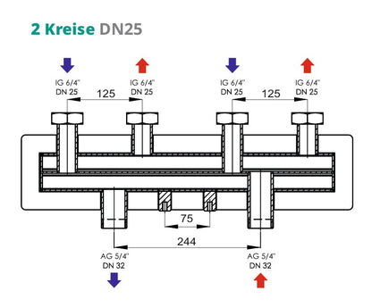 Heating circuit manifold for 2 circuits - DN25 manifold for pump groups - Sunex 2GPO DN25 125mm
