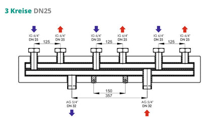 Heating circuit manifold for 3 circuits - DN25 manifold for pump groups - Sunex 3GPO DN25 125mm
