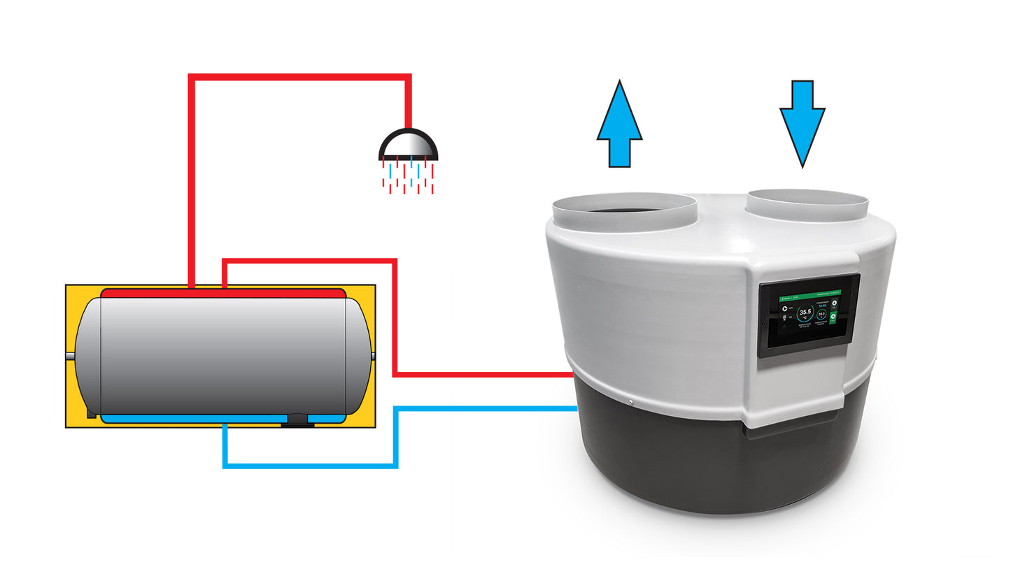 Sunex DROPS D 4.2 4,4 kW Wärmepumpe für Warmwasser Brauchwasser Trinkwasser Heizung