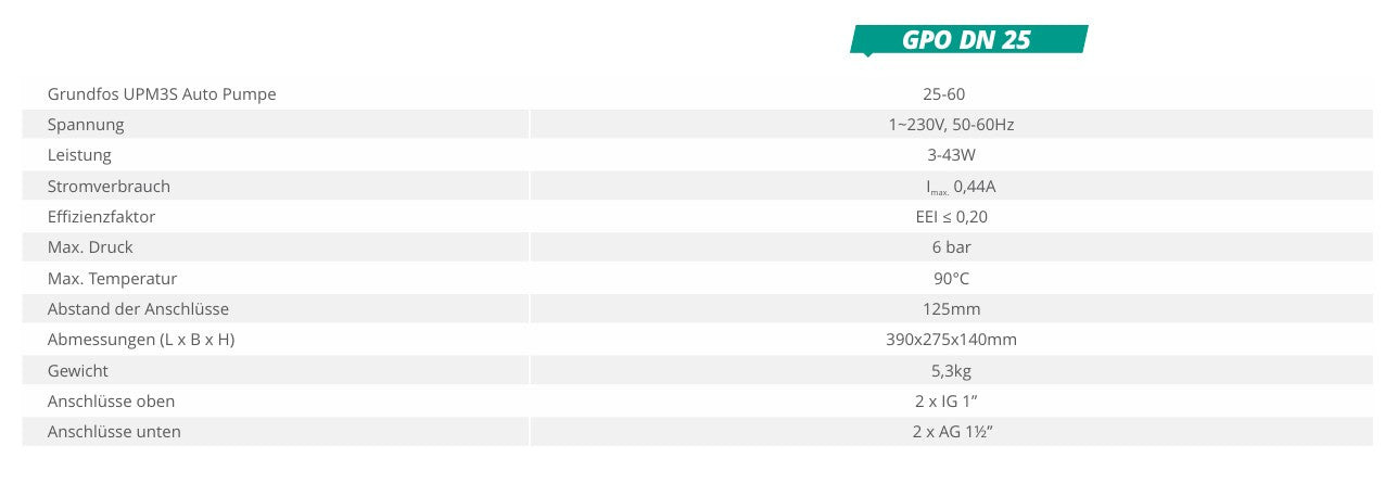 Two-way pump group - heating circuit set without mixing valve - two-way GPO Grundfos DN 25
