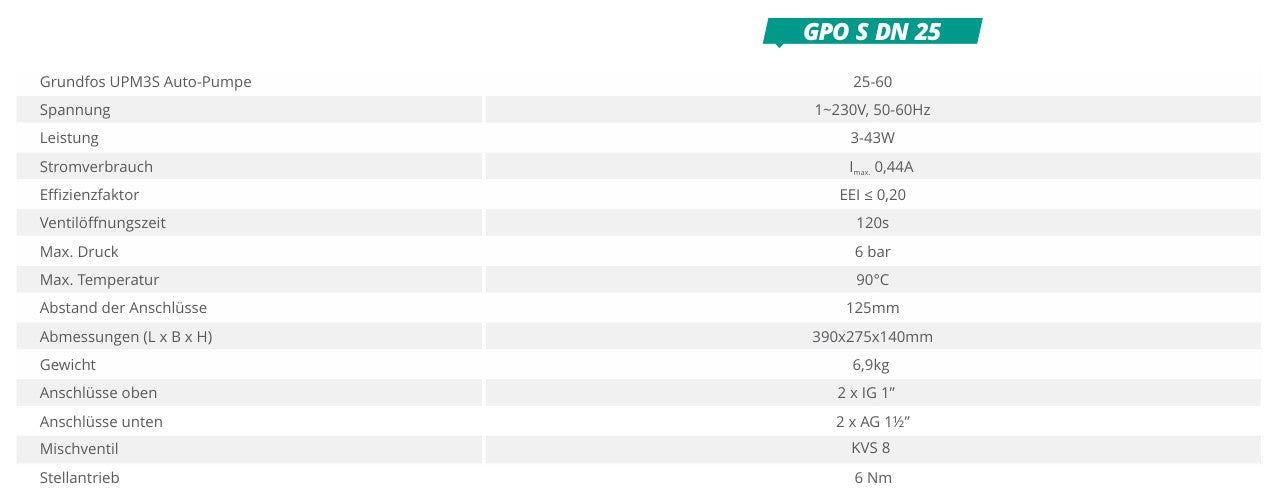 Pump group for central heating - with three-way mixing valve with servo motor - GPO S Grundfos DN 25