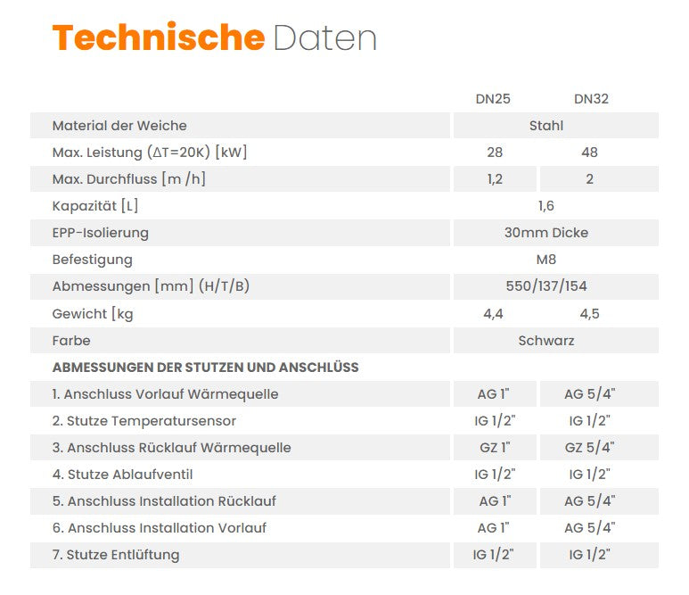 Hydraulic separator DN25 for separating the heat source circuit and the heating circuit