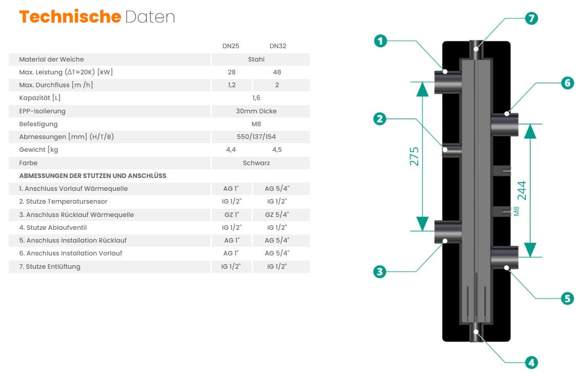 Hydraulic separator DN25 for separating the heat source circuit and the heating circuit