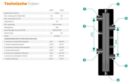Hydraulic separator DN25 for separating the heat source circuit and the heating circuit