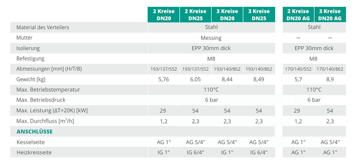 Heating circuit manifold for 2 circuits - DN25 manifold for pump groups - Sunex 2GPO DN25 125mm