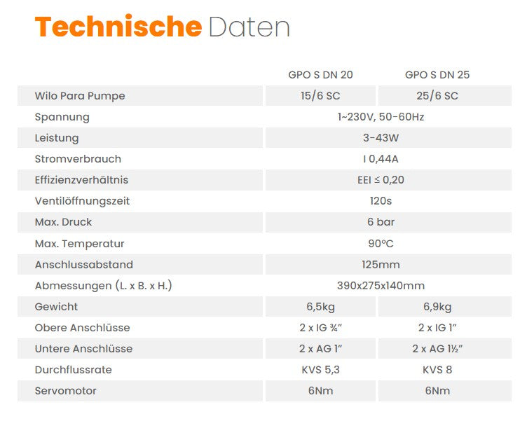 Pumpengruppe für Zentralheizung - mit Dreiwege Mischventil mit Servomotor - Wilo GPO S DN 20