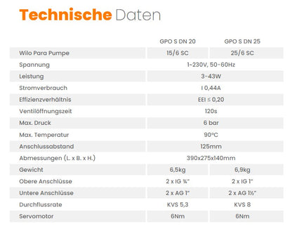 Pumpengruppe für Zentralheizung - mit Dreiwege Mischventil mit Servomotor - Wilo GPO S DN 20