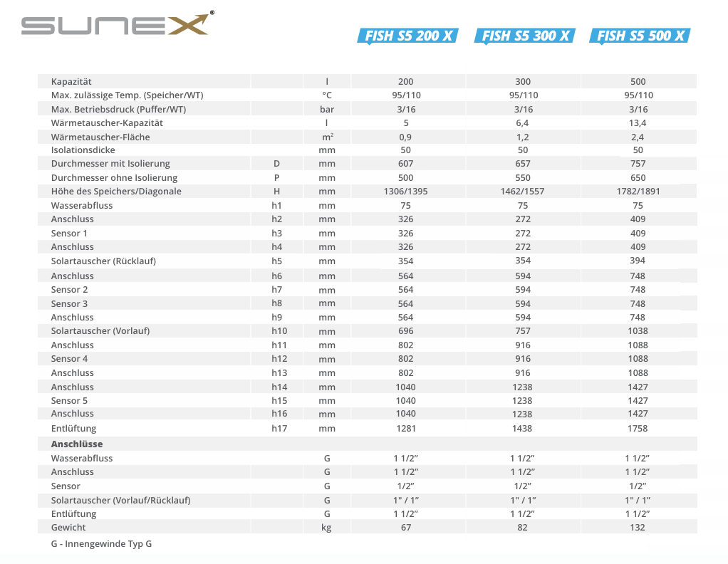 SUNEX Pufferspeicher FISH S5 X 200 bis 500 Liter mit einem Wärmetauscher