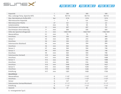 SUNEX Pufferspeicher FISH S5 X 200 bis 500 Liter mit einem Wärmetauscher