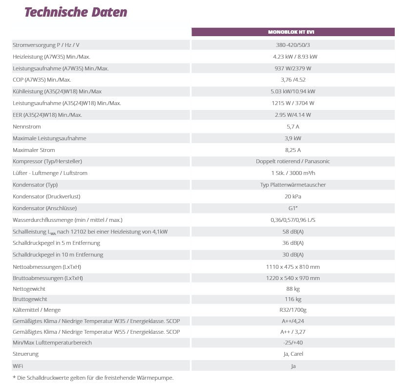 Monoblock heat pump WEBER HT 12kW for domestic hot water and heating R32 WiFi BAFA A+++ 